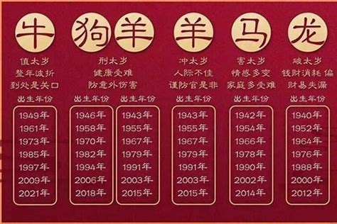 1971年是什么年